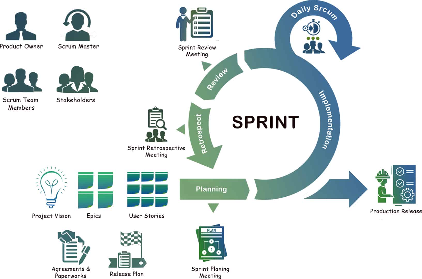 Sprint flow Techila Software
